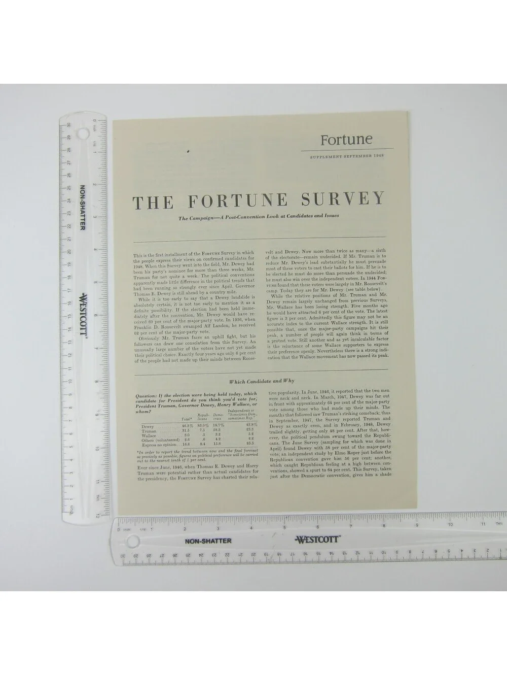 Vintage 1948 Presidential Election FORTUNE Survey Dewey Truman Post Convention